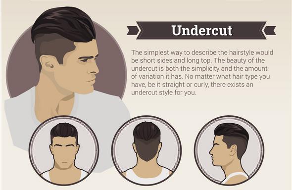 Model rambut Undercut menjadi trend gaya rambut pria terbaru