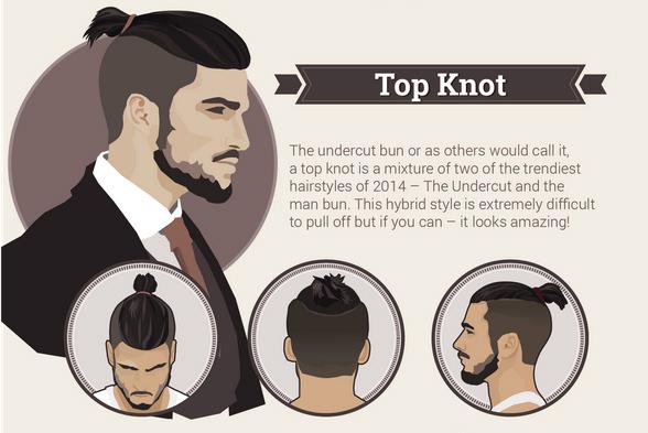 Model rambut Top Knot menjadi trend gaya rambut pria terbaru