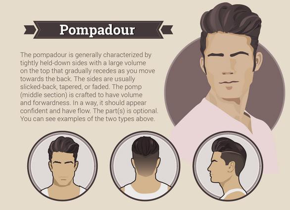 Model rambut Pompadour menjadi trend gaya rambut pria terbaru